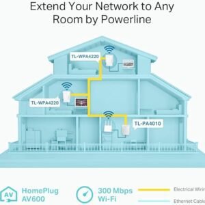 TP-Link TL-WPA4220 TKIT 2-Port Powerline Adapter WiFi Starter Kit, Range Extender, Broadband/WiFi Extender, WiFi Booster/Hotspot, No Configuration Required, UK Plug